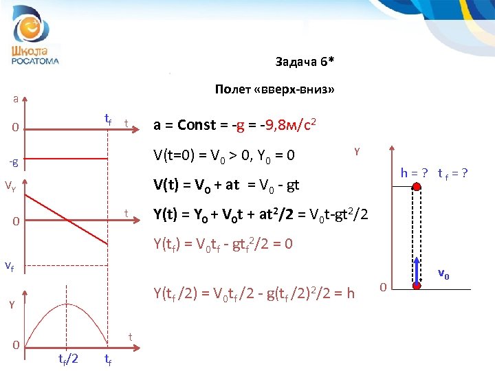 Задача 6* Полет «вверх-вниз» a tf t 0 a = Const = -g =