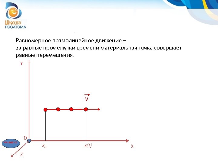 Равномерное прямолинейное движение – за равные промежутки времени материальная точка совершает равные перемещения. Y