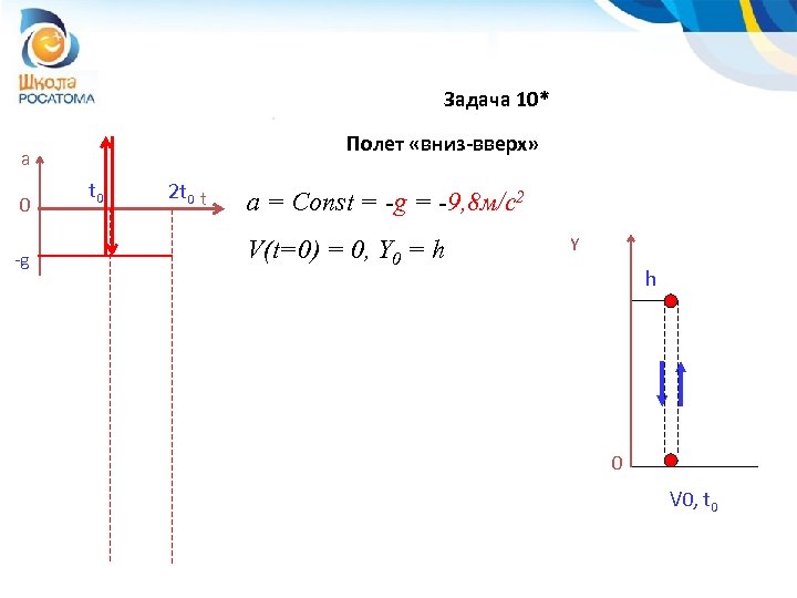 Задача 10* Полет «вниз-вверх» a 0 -g t 0 2 t 0 t a