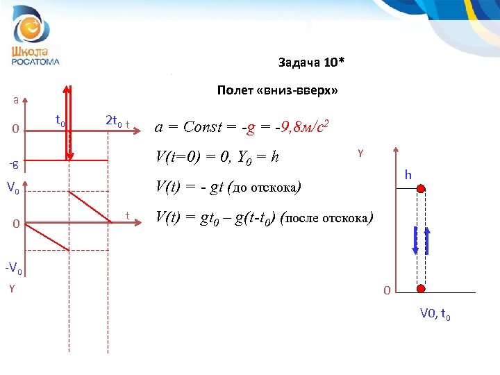 Задача 10* Полет «вниз-вверх» a 0 t 0 2 t 0 t a =