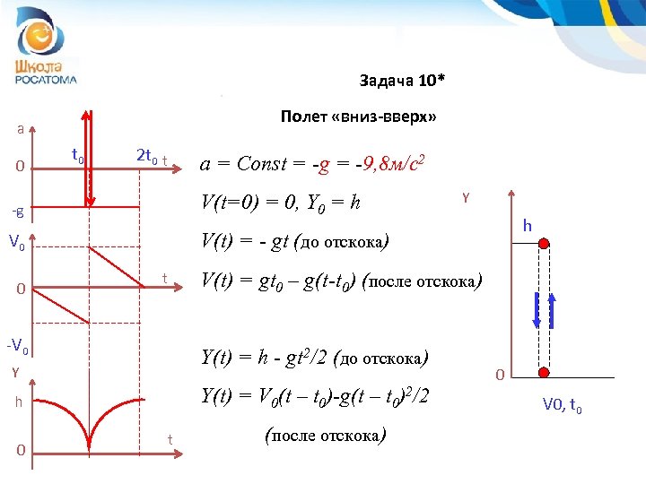 Задача 10* Полет «вниз-вверх» a 0 t 0 2 t 0 t a =