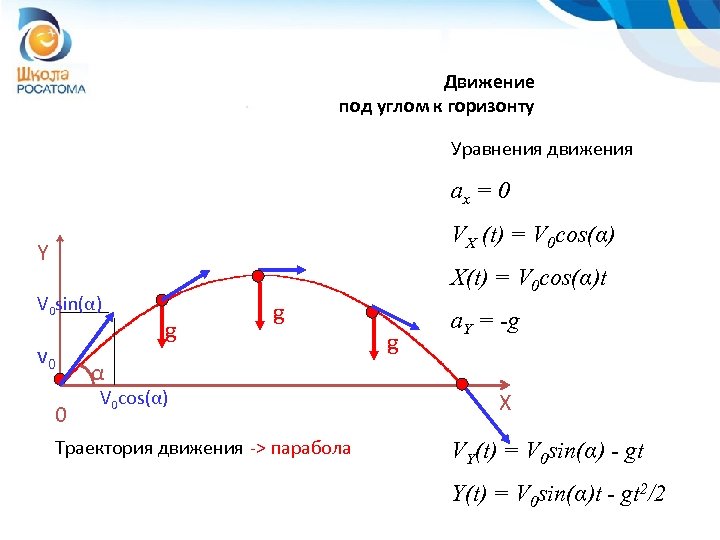 Скорость vx. Под углом к горизонту. Движение под углом. Уравнение движения под углом к горизонту. Уравнение движения y t.