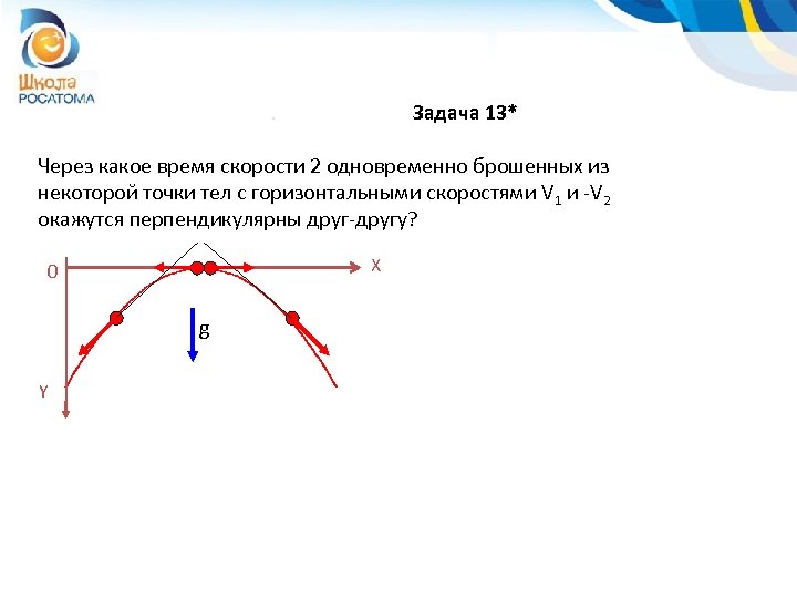 Задача 13* Через какое время скорости 2 одновременно брошенных из некоторой точки тел с