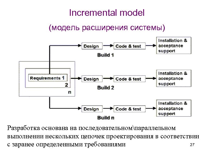 Расширение системы. Incremental model (инкрементная модель). Модель расширения. Модель расширения экономика.