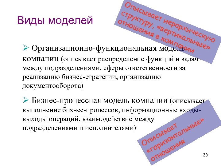 Оп и стр сыва ет и укт отн уру Виды моделей , «в ерарх