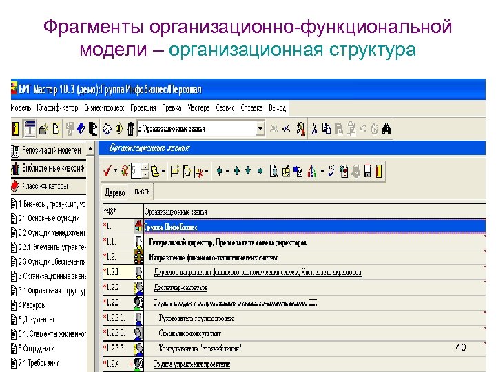 Фрагменты организационно-функциональной модели – организационная структура 40 