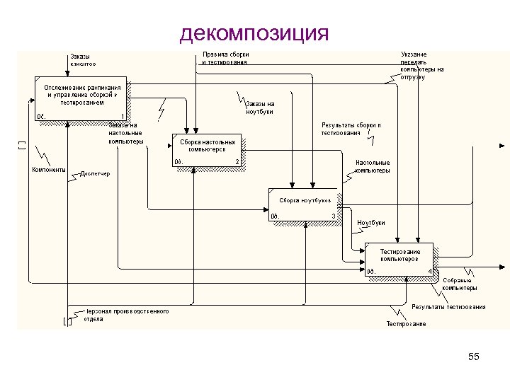 декомпозиция 55 