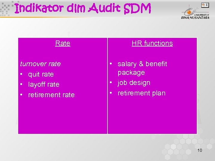 Indikator dlm Audit SDM Rate turnover rate • quit rate • layoff rate •