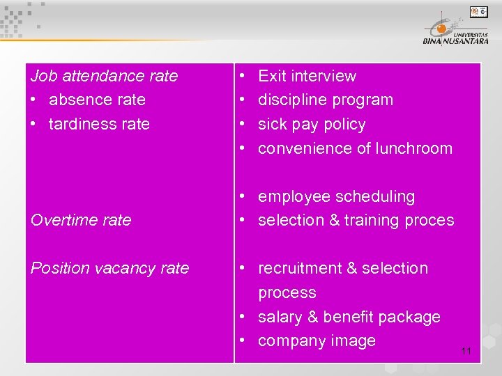 Job attendance rate • absence rate • tardiness rate Overtime rate Position vacancy rate