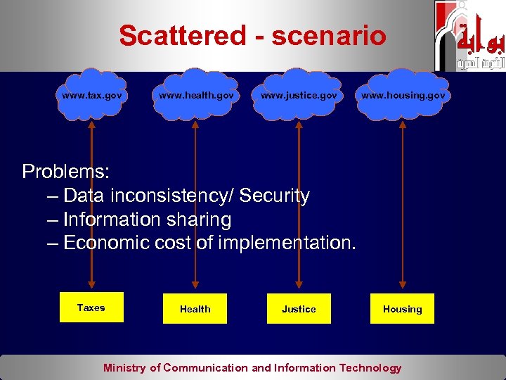 Scattered - scenario www. tax. gov www. health. gov www. justice. gov www. housing.