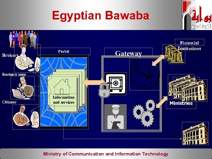 Egyptian Bawaba Brokers Portal Gateway Financial Institutions Business men Citizens Information and services Ministry