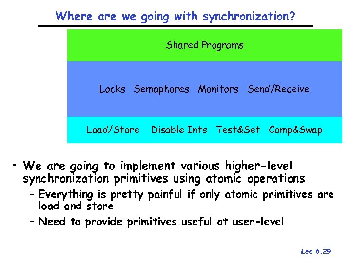 Where are we going with synchronization? Shared Programs Locks Semaphores Monitors Send/Receive Load/Store Disable