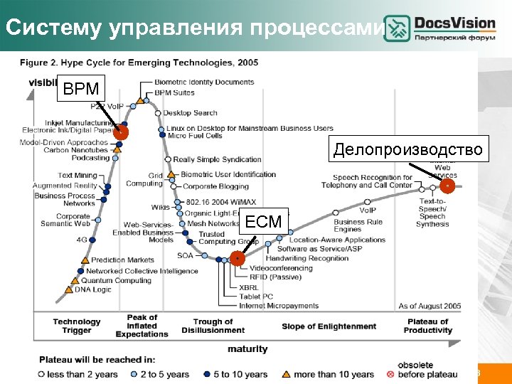Систему управления процессами BPM Делопроизводство ECM www. docsvision. com Слайд: 26 