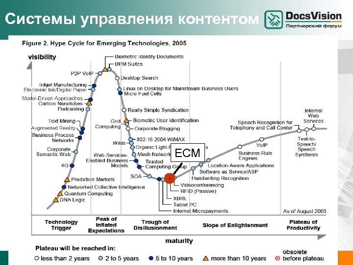 Обзор рынка систем управления проектами