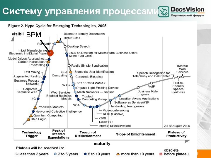 Систему управления процессами BPM www. docsvision. com Слайд: 31 