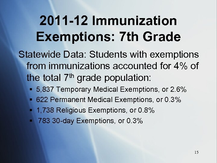 2011 -12 Immunization Exemptions: 7 th Grade Statewide Data: Students with exemptions from immunizations