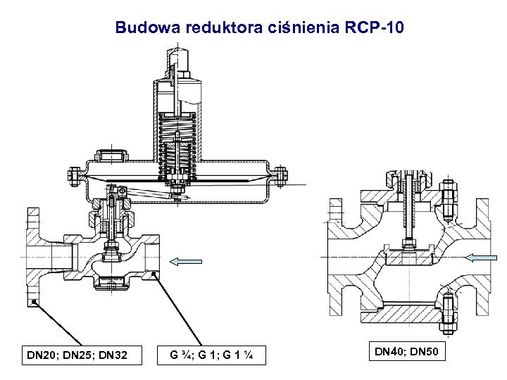 Budowa reduktora ciśnienia RCP-10 DN 20; DN 25; DN 32 G ¾; G 1