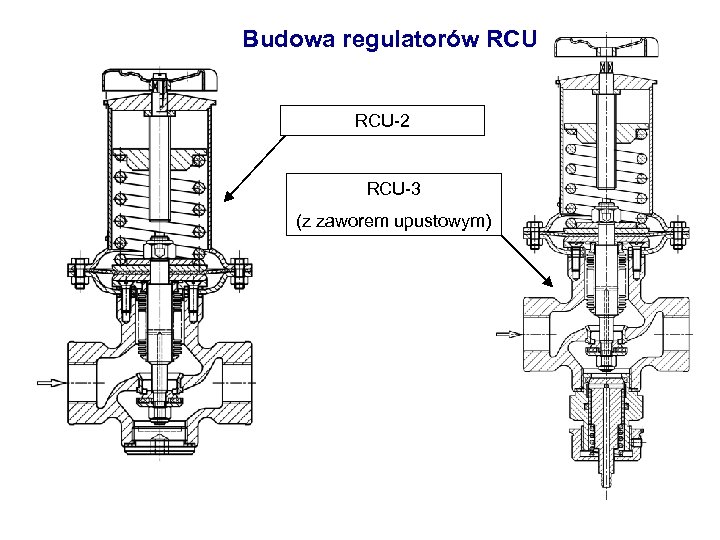 Budowa regulatorów RCU-2 RCU-3 (z zaworem upustowym) 