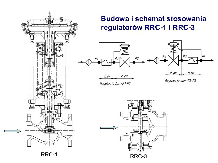 Budowa i schemat stosowania regulatorów RRC-1 i RRC-3 RRC-1 RRC-3 