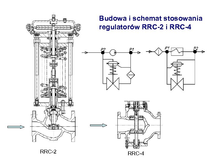 Budowa i schemat stosowania regulatorów RRC-2 i RRC-4 RRC-2 RRC-4 