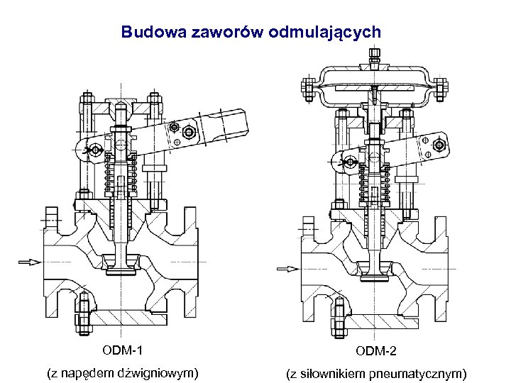 Budowa zaworów odmulających ODM-1 ODM-2 (z napędem dźwigniowym) (z siłownikiem pneumatycznym) 