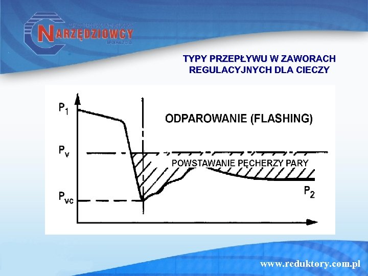 TYPY PRZEPŁYWU W ZAWORACH REGULACYJNYCH DLA CIECZY www. reduktory. com. pl 