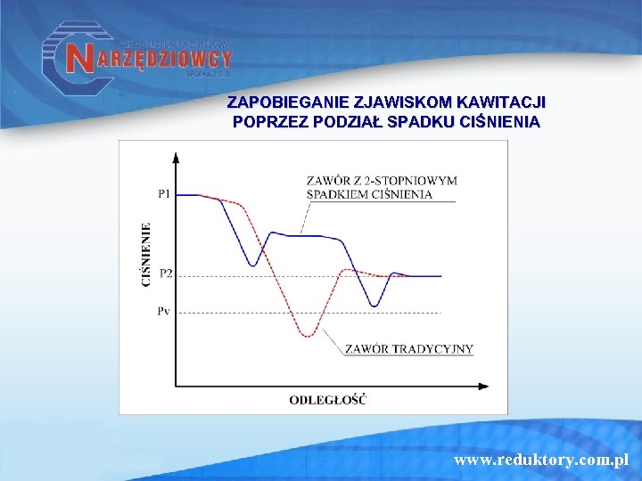 ZAPOBIEGANIE ZJAWISKOM KAWITACJI POPRZEZ PODZIAŁ SPADKU CIŚNIENIA www. reduktory. com. pl 