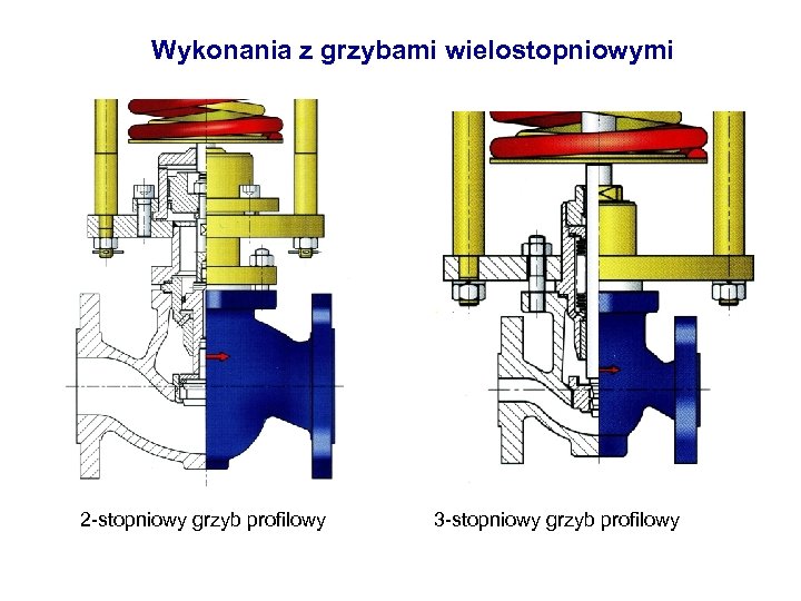 Wykonania z grzybami wielostopniowymi 2 -stopniowy grzyb profilowy 3 -stopniowy grzyb profilowy 