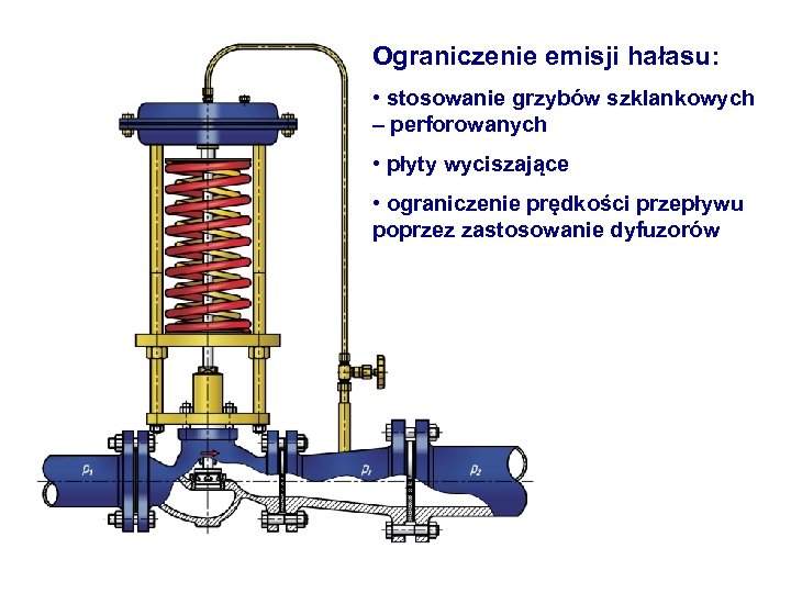 Ograniczenie emisji hałasu: • stosowanie grzybów szklankowych – perforowanych • płyty wyciszające • ograniczenie