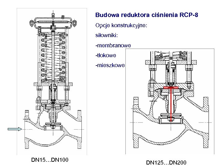 Budowa reduktora ciśnienia RCP-8 Opcje konstrukcyjne: siłowniki: -membranowe -tłokowe -mieszkowe DN 15…DN 100 DN