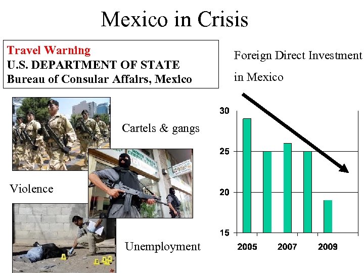 Mexico in Crisis Travel Warning U. S. DEPARTMENT OF STATE Bureau of Consular Affairs,