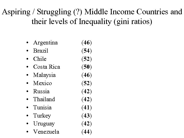 Aspiring / Struggling (? ) Middle Income Countries and their levels of Inequality (gini