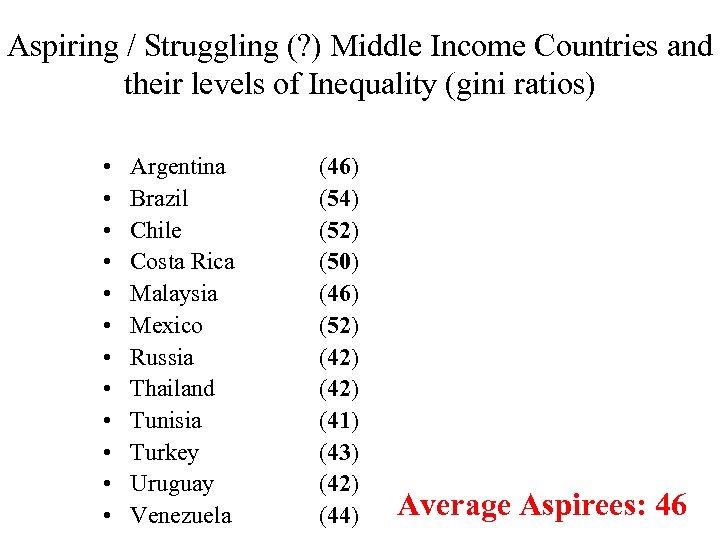 Aspiring / Struggling (? ) Middle Income Countries and their levels of Inequality (gini