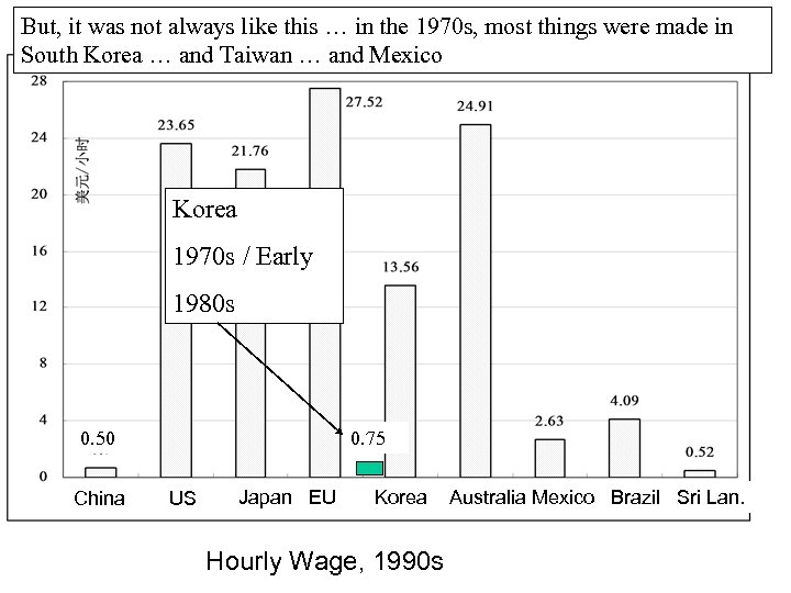 But, it was not always like this … in the 1970 s, most things