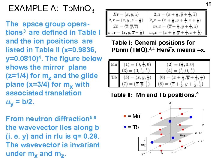 15 EXAMPLE A: Tb. Mn. O 3 The space group operations 3 are defined