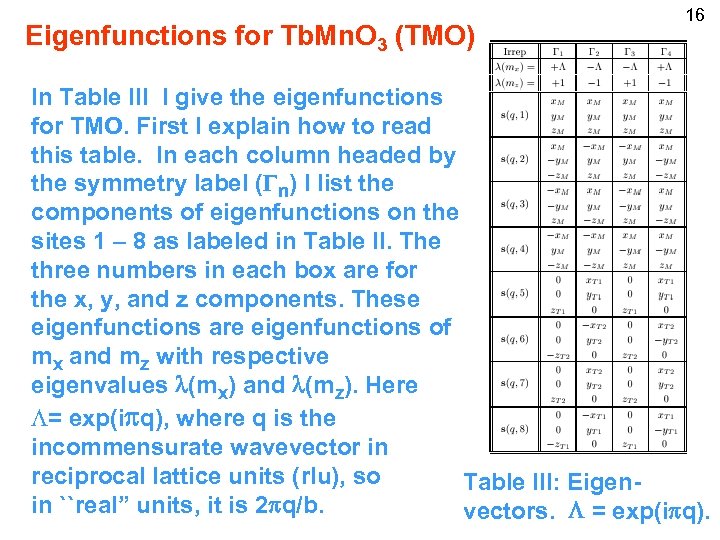 Eigenfunctions for Tb. Mn. O 3 (TMO) 16 In Table III I give the