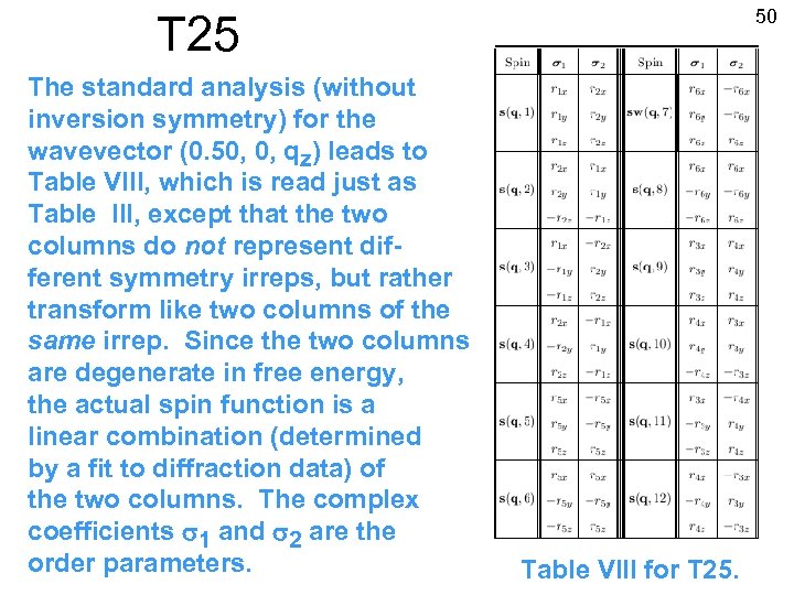 50 T 25 The standard analysis (without inversion symmetry) for the wavevector (0. 50,