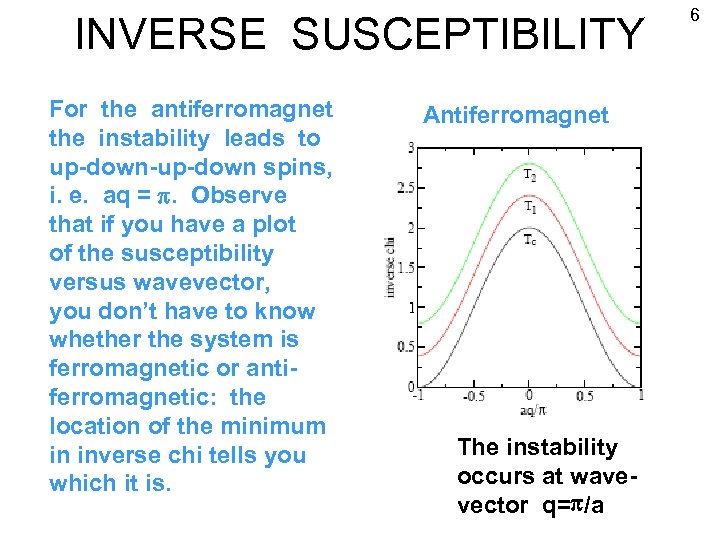INVERSE SUSCEPTIBILITY For the antiferromagnet the instability leads to up-down-up-down spins, i. e. aq