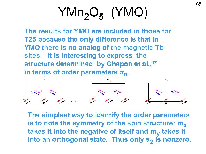 YMn 2 O 5 (YMO) The results for YMO are included in those for