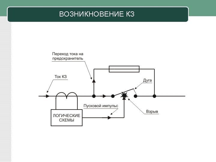 ВОЗНИКНОВЕНИЕ КЗ 