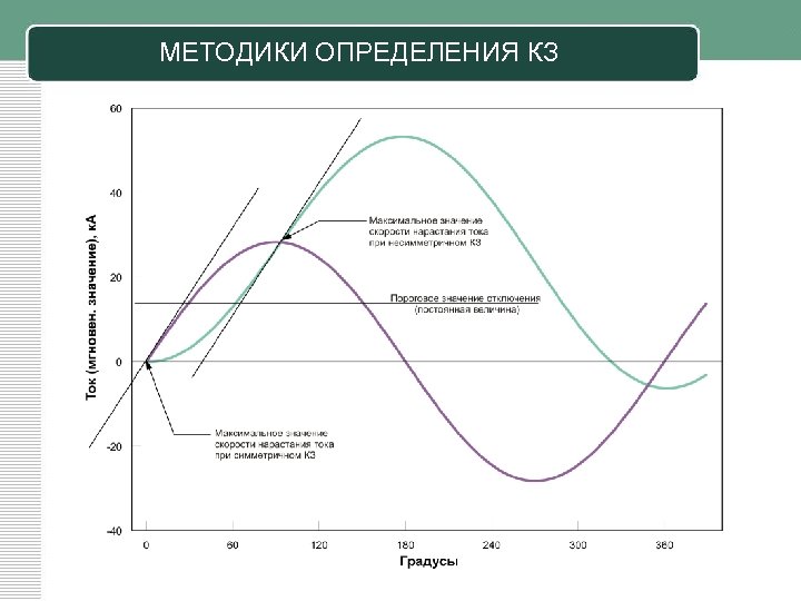 МЕТОДИКИ ОПРЕДЕЛЕНИЯ КЗ 