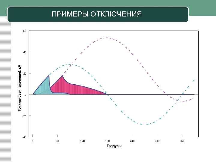 ПРИМЕРЫ ОТКЛЮЧЕНИЯ 