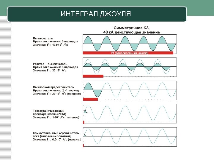 ИНТЕГРАЛ ДЖОУЛЯ 