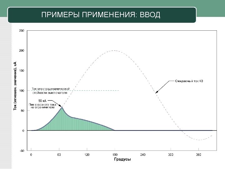 ПРИМЕРЫ ПРИМЕНЕНИЯ: ВВОД 