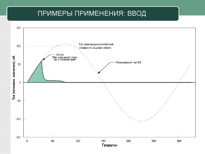 ПРИМЕРЫ ПРИМЕНЕНИЯ: ВВОД 