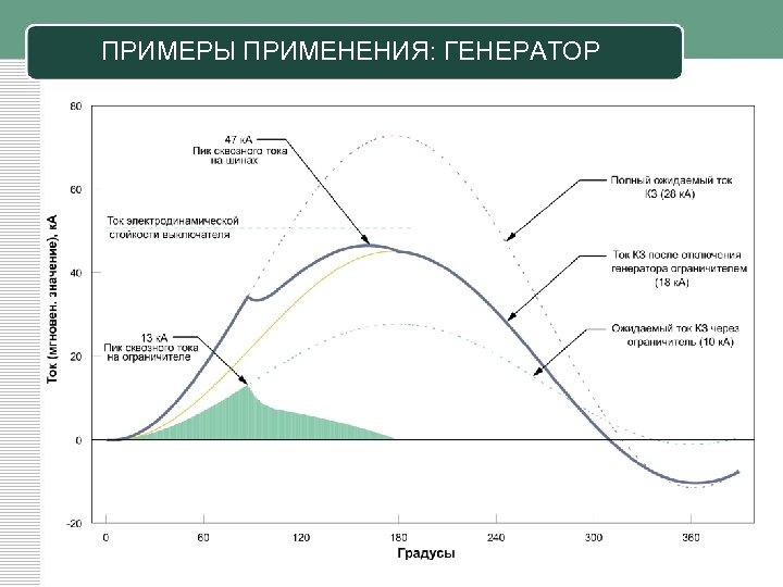 ПРИМЕРЫ ПРИМЕНЕНИЯ: ГЕНЕРАТОР 