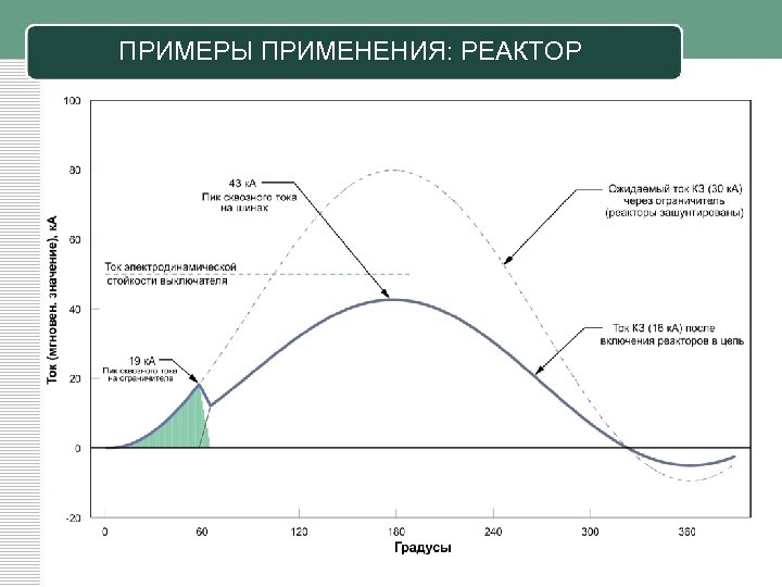 ПРИМЕРЫ ПРИМЕНЕНИЯ: РЕАКТОР 