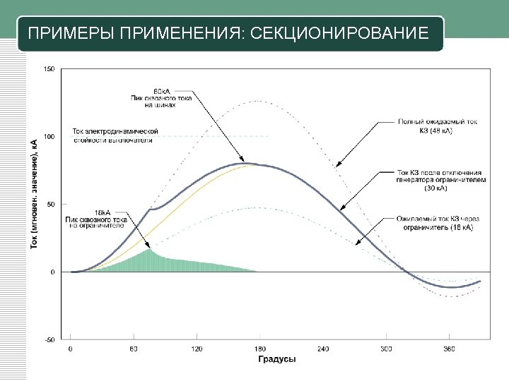 ПРИМЕРЫ ПРИМЕНЕНИЯ: СЕКЦИОНИРОВАНИЕ 