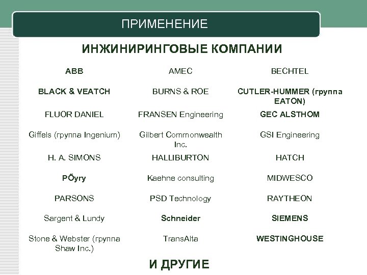 ПРИМЕНЕНИЕ ИНЖИНИРИНГОВЫЕ КОМПАНИИ ABB AMEC BECHTEL BLACK & VEATCH BURNS & ROE CUTLER-HUMMER (группа