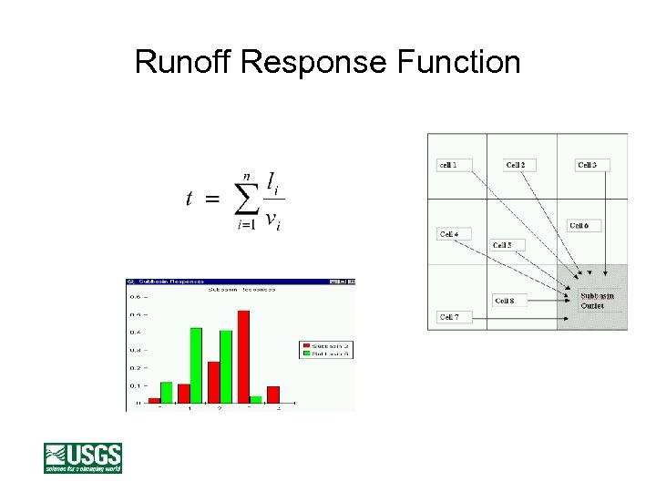 Runoff Response Function Flow time from cell to s outlet Aggregate flow times for